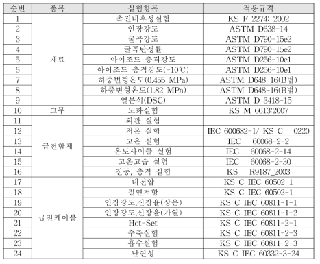 형식승인 구성품 실험 항목