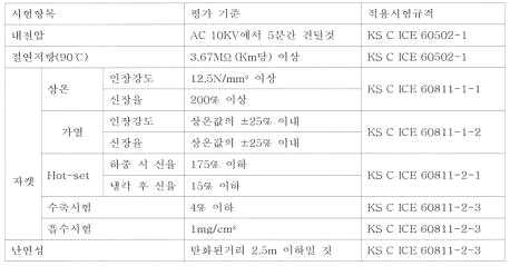 케이블 인증 사양