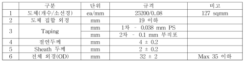 케이블 Dimension