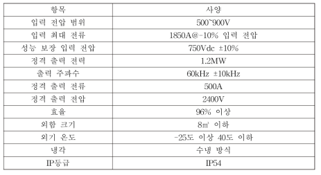 급전 인버터 사양