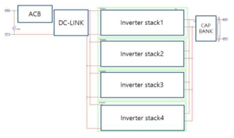 1.2MW 급전 인버터 시스템 회로 구성도