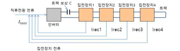 전류 회생방식의 시험 구성도