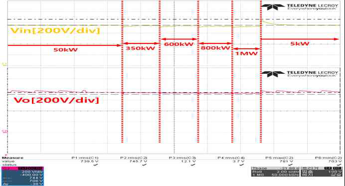 부하 변동 시 입출력 전압 파형