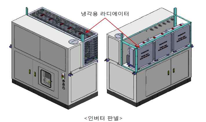 인버터 패널 구조