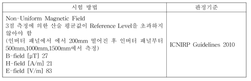 EMF 측정 인증 규격