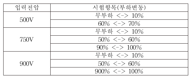 입력 전압에 따른 부하 변동 시험 기준표