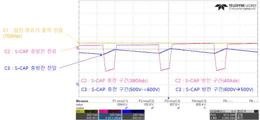 200kW 슈퍼캡 충방 시험