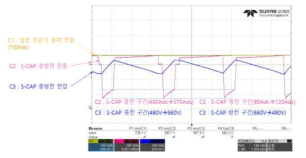 230kW Supper capacitor 충방 시험