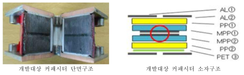 공진용 커페시터의 최적화된 구조도