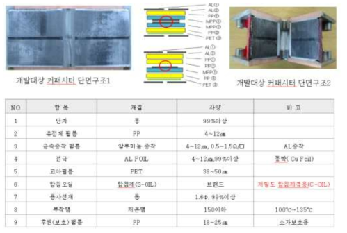 개발대상 적용 커패시터의 최적화된 구조