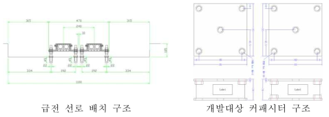 캡박스내 커패시터 기본 배치 안