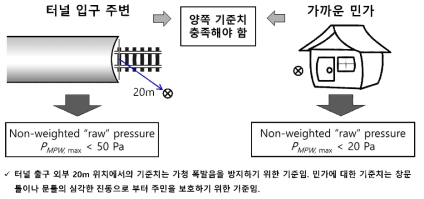 일본 관리기준