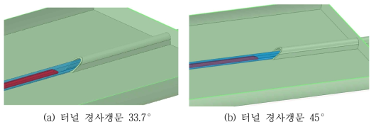 터널 갱문을 포함한 3차원 비정상 전산해석 모델 ; 이동격자 전산해석을 위한 슬라이딩 인터페이스(파란색 표면)