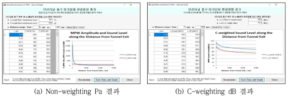 일본(좌)과 독일(우) 관리기준 적용방법 선택에 따른 전산해석 결과화면