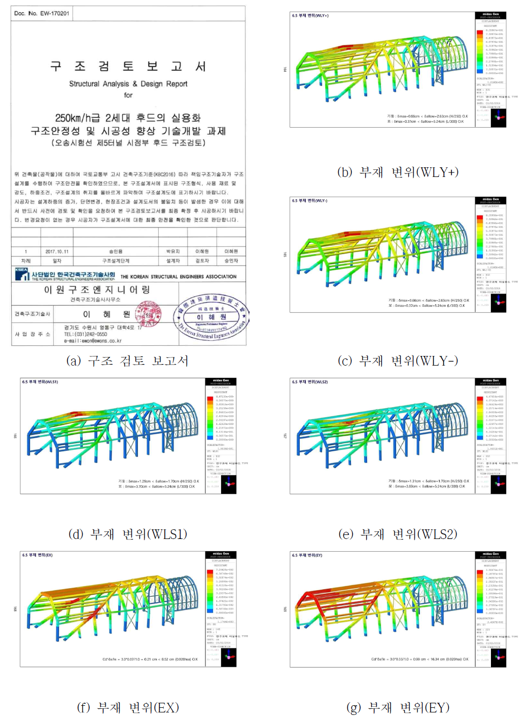 후드 구조체 시작품 구조해석 결과 그래프