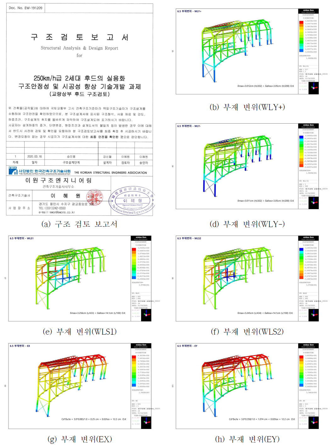 교량상부 후드 구조체 구조해석 결과 그래프