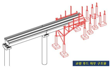 교량상부 후드 구조체 하부 구조물