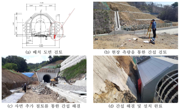 사면 간섭 검토 및 해결