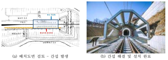 본선수로 콘크리트 간섭 검토 및 해결