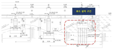 교량 하부 토공 구조물 분석 사례