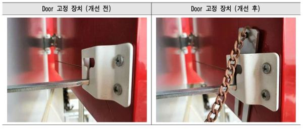 수평통풍관 개폐식 Door 고정장치 개선 전·후 비교