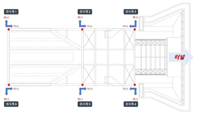 경사계 센서 설치 위치