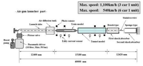 열차모델 터널 주행시험기 개략도(표준형)