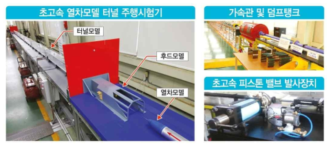초고속 열차모델 터널 주행시험기(최고속도 540km/h): 한국철도기술연구원 소재