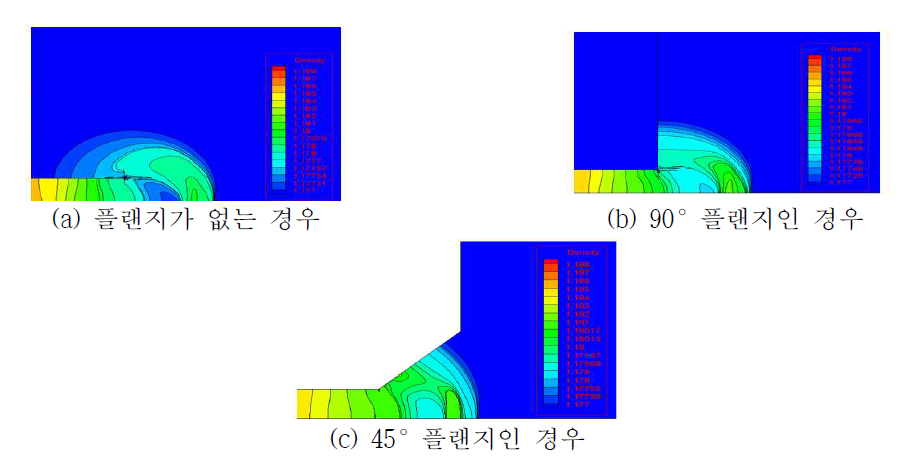 시간 t=1.1ms에서 밀도분포