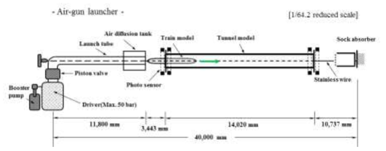 본 기술개발에서의 “열차모델 터널 주행시험장치” 전체 구성도(개조형)