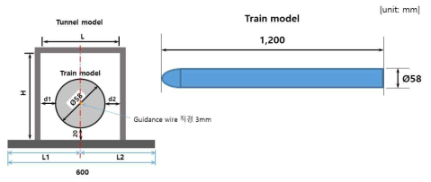 축척모델 주행시험에서의 터널모델과 열차모델 제원