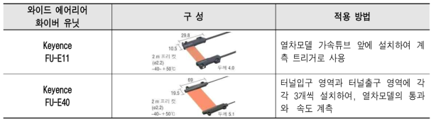 포토센서의 LED 화이버 유닛 사양 및 적용 방법