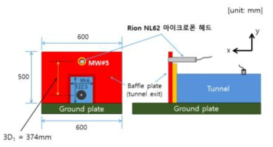 Rion NL62 음압계의 마이크로폰 배치도(MW#5): 배플 플레이트 면에 설치