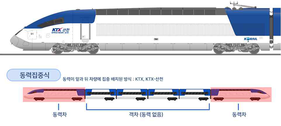 TEST-BED 현장시험 운행열차 KTX-산천