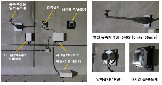 터널 내부 압력/풍속/대기압 온·습도 계측 시스템 설치 전경