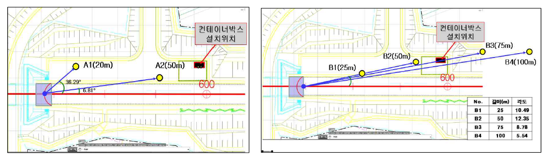 터널 종점 터널 미기압파 계측 위치