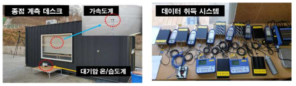 터널 종점 계측데스크 전경 및 가속도계 설치 위치