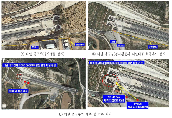 La Cabrera 터널 현장시험 수행지점