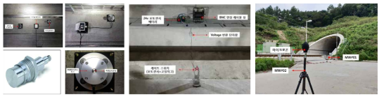 터널 내·외부 계측시스템