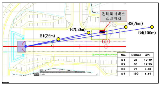 시험 제5터널 마이크로폰 설치위치