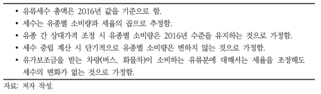 상대가격 조정 시나리오 수립을 위한 기본가정