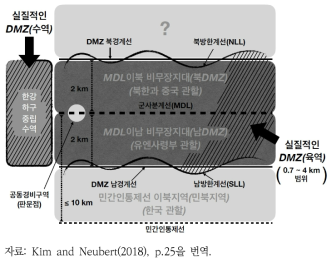 DMZ의 개념