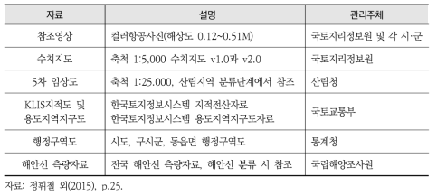 토지피복지도 구축 참고자료