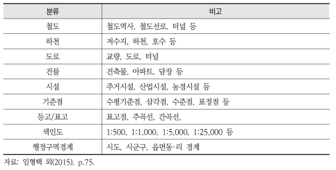 수치지형도 항목