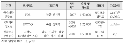 북한 지역 수치지형도 개요