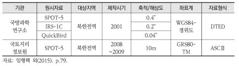 북한 지역 수치표고모형 개요