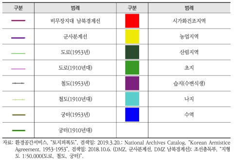 DMZ 토지피복지도 범례