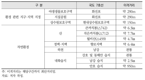 국도 7호선(간성-장전) 구간 환경 현황