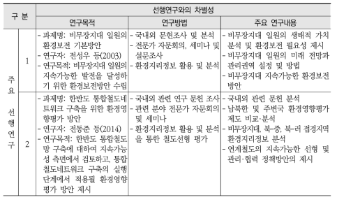 선행연구와의 비교