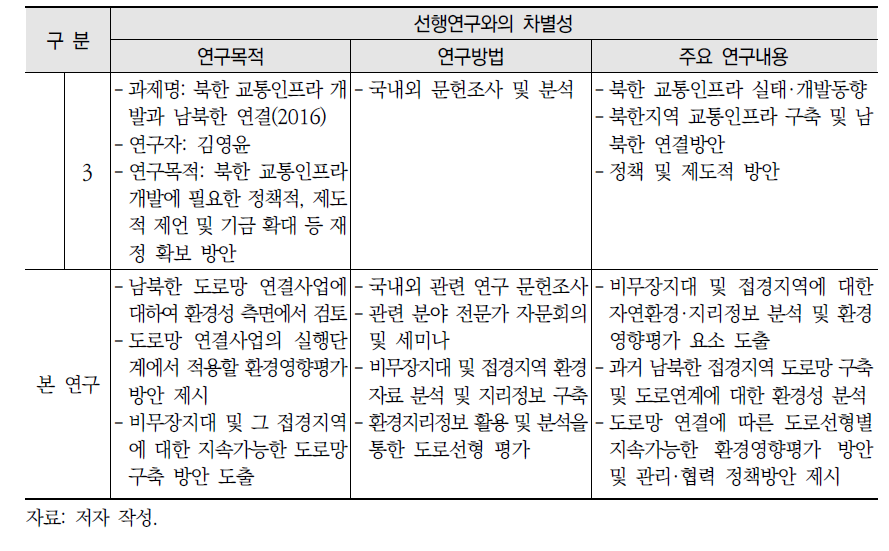 선행연구와의 비교(계속)